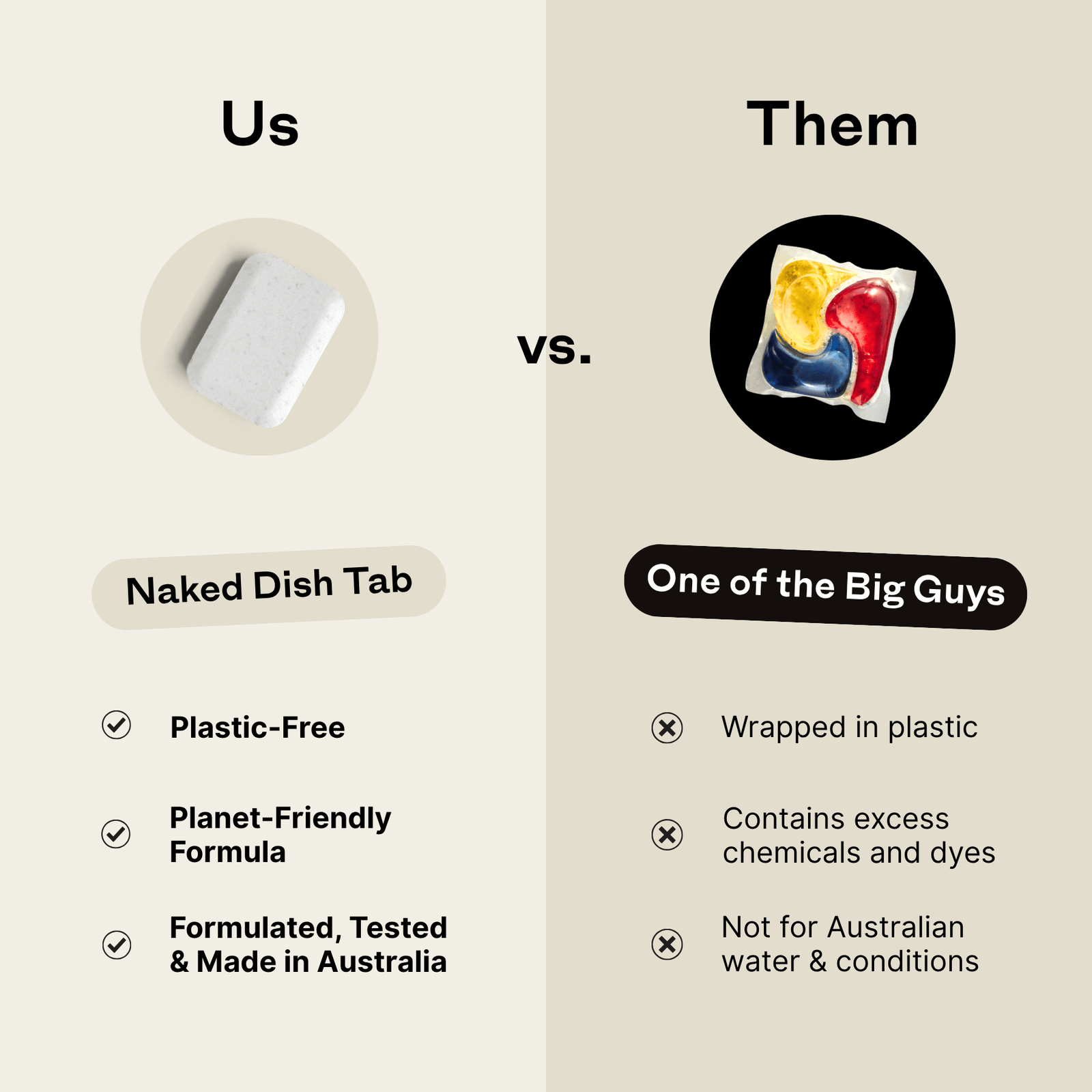 Naked Dishwasher Tablet Sample Pack