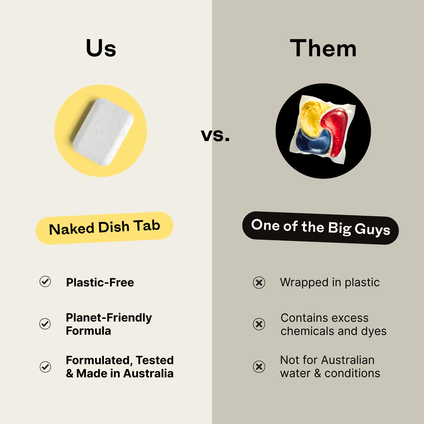 Naked Dishwasher Tablets (Aussie-made)
