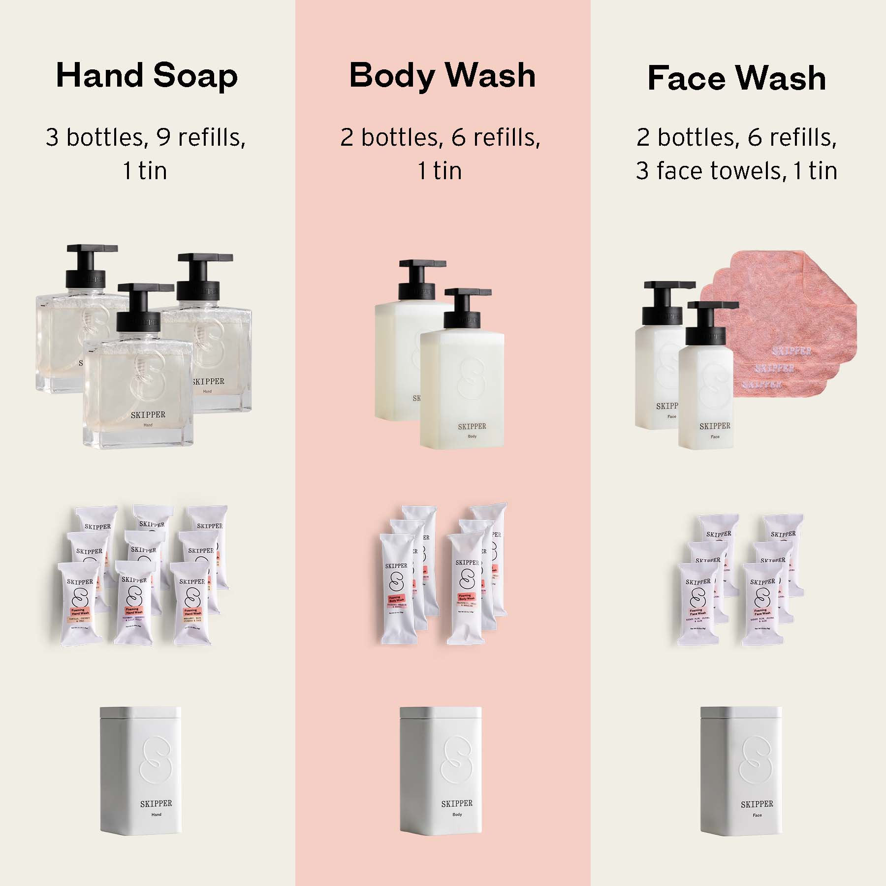 Three hand wash bottles 250 ml, and nine refill tabs with storage tin,  two body wash bottles 500 ml and six refill tabs with storage tin and 2 face wash botlles 250 ml with six refill tabs, three face towels and storage tin