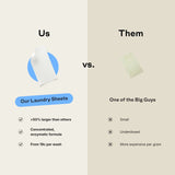 Laundry Detergent Sheets