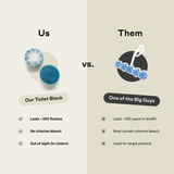 Toilet Block Starter Kit